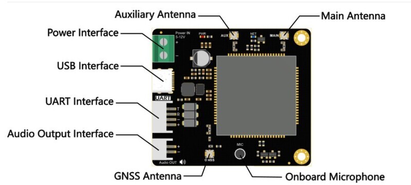Functional Diagram of SIM7600G 4G Module
