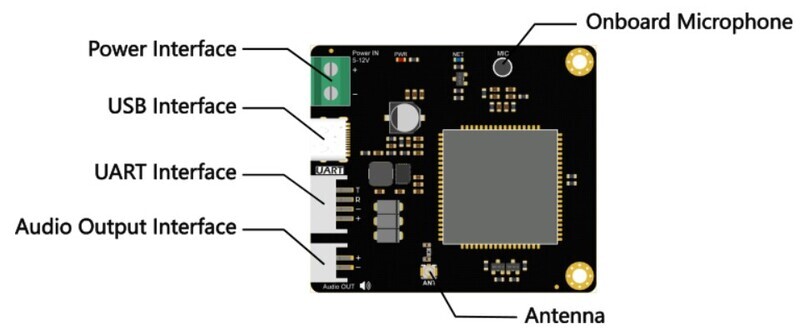Functional Diagram of A7670G-H 4G Module