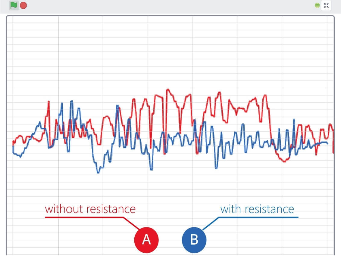 BOSON Smart Science Kit - Earthquake Challenge